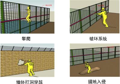 潍坊奎文区周界防范报警系统四号