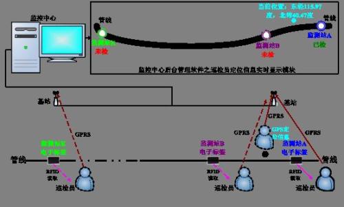 潍坊奎文区巡更系统八号