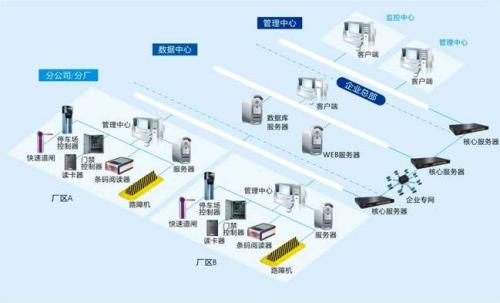 潍坊奎文区食堂收费管理系统七号