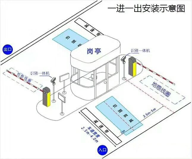 潍坊奎文区标准车牌识别系统安装图