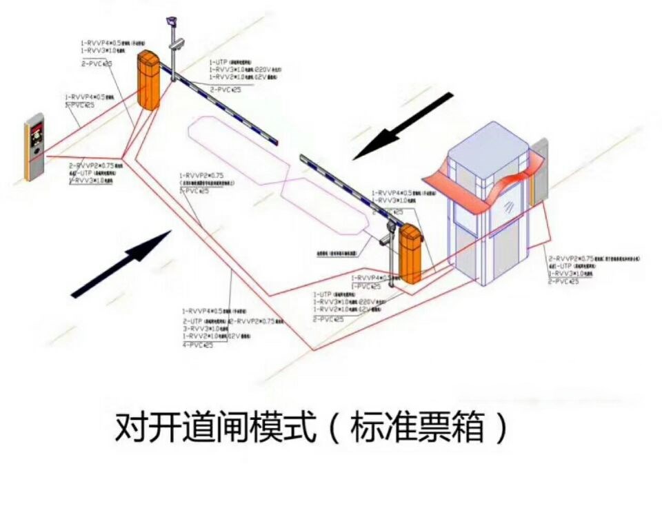 潍坊奎文区对开道闸单通道收费系统