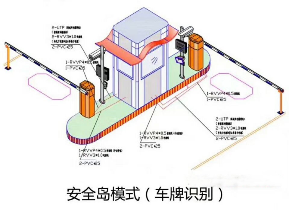 潍坊奎文区双通道带岗亭车牌识别