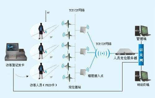 潍坊奎文区人员定位系统一号