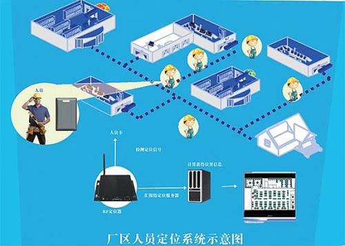 潍坊奎文区人员定位系统四号