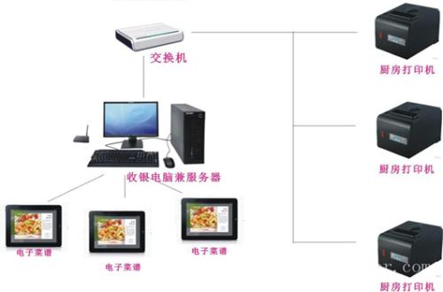 潍坊奎文区收银系统六号