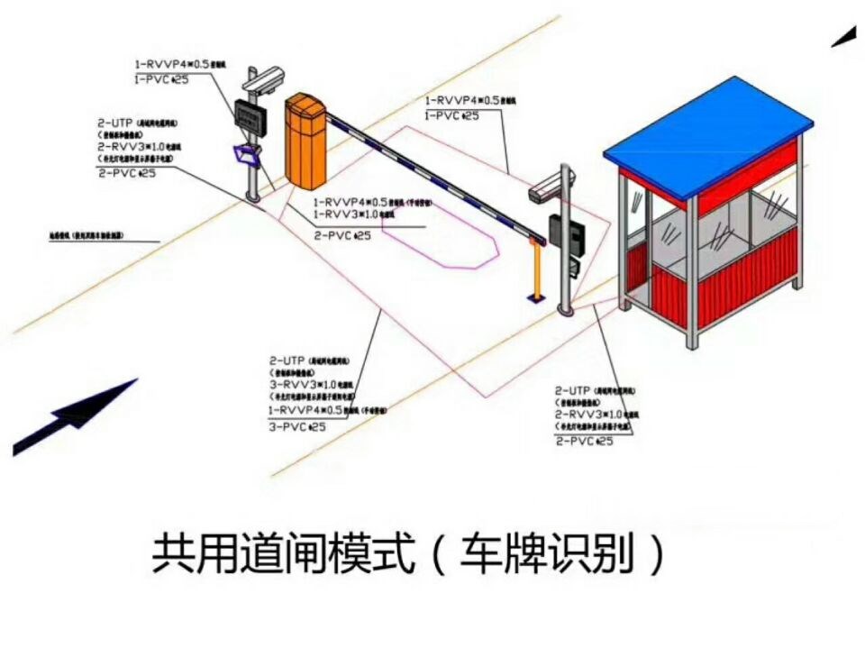 潍坊奎文区单通道车牌识别系统施工