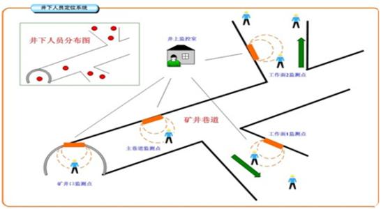 潍坊奎文区人员定位系统七号